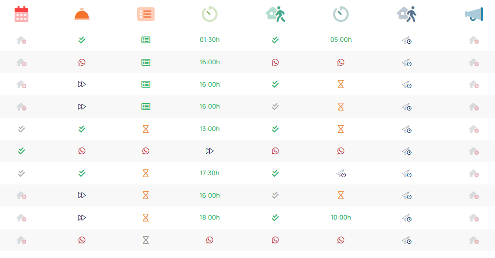 Panel de supervisión de AllYouNeed365